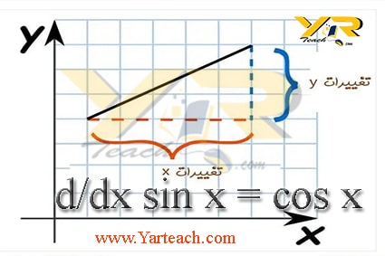 مشتق پایه ۱۲ رشته ریاضی و تجربی