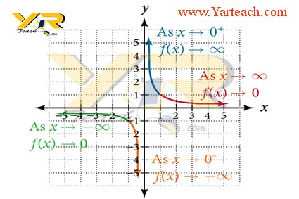 آموزش تابع امتحان نهایی ریاضی